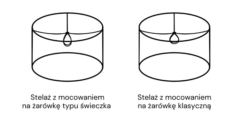 Stelaże abażurów ze stelażem montowanym na żarówkę